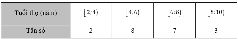 Giải bài 3.11 trang 67 sách bài tập toán 12 - Kết nối tri thức 1