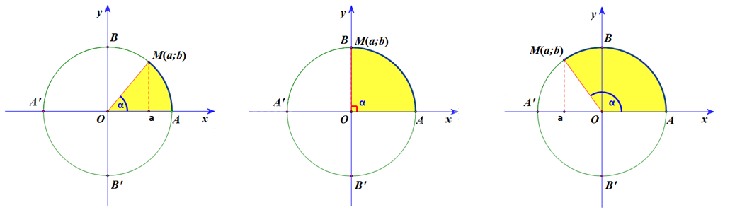 Giải bài 3.17 trang 44 SGK Toán 10 tập 1 – Kết nối tri thức 2