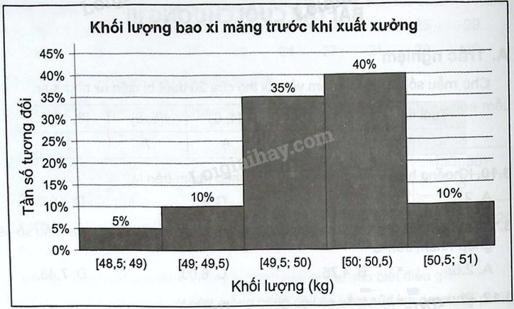 Giải bài 3.18 trang 67 sách bài tập toán 12 - Kết nối tri thức 1