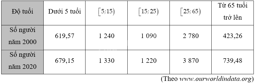 Giải bài 3.19 trang 68 sách bài tập toán 12 - Kết nối tri thức 1