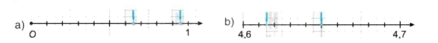 Giải bài 3 (2.15) trang 31 vở thực hành Toán 7 1