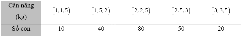 Giải bài 3.2 trang 62 sách bài tập toán 12 - Kết nối tri thức 1