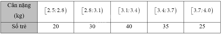 Giải bài 3.20 trang 68 sách bài tập toán 12 - Kết nối tri thức 1