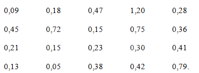 Giải bài 3.22 trang 51 sách bài tập toán 11 - Kết nối tri thức với cuộc sống 1