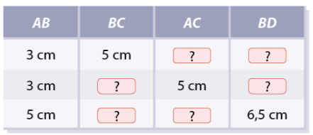 Giải bài 3.22 trang 75 SGK Toán 8 - Cùng khám phá 1