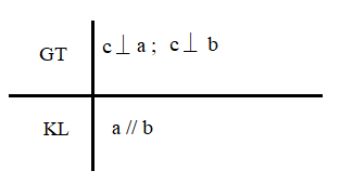 Giải bài 3.28 trang 58 SGK Toán 7 tập 1 - Kết nối tri thức 3