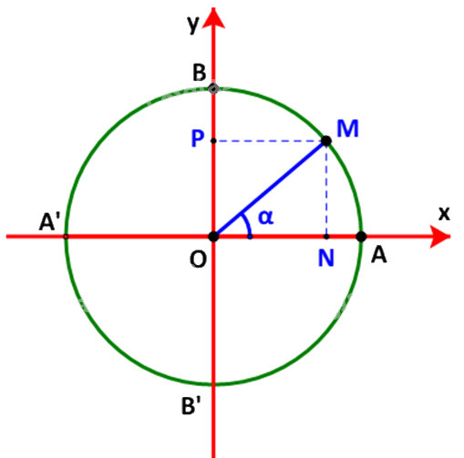 Giải bài 3.3 trang 37 SGK Toán 10 tập 1 – Kết nối tri thức 1