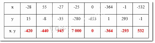 Giải Bài 3.30 trang 57 sách bài tập Toán 6 Kết nối tri thức với cuộc sống 2