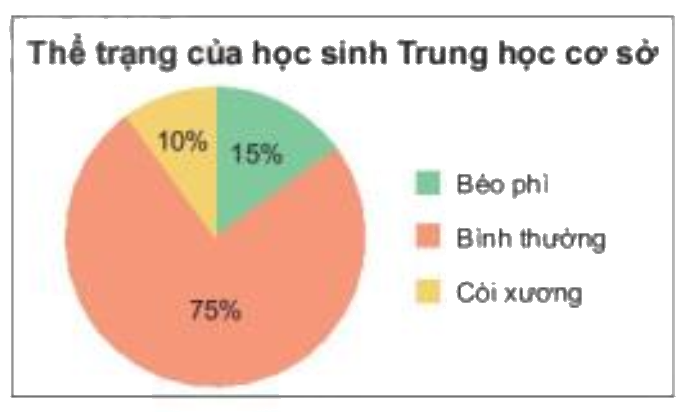 Giải bài 3 (5.16) trang 95 vở thực hành Toán 7 1