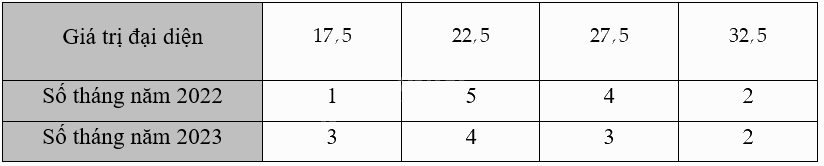 Giải bài 3.8 trang 66 sách bài tập toán 12 - Kết nối tri thức 3