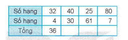 Giải bài 3: Các thành phần của phép cộng, phép trừ (tiết 1) trang 13, 14 vở bài tập Toán 2 - Kết nối tri thức với cuộc sống 1