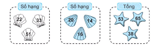 Giải bài 3: Các thành phần của phép cộng, phép trừ (tiết 1) trang 13, 14 vở bài tập Toán 2 - Kết nối tri thức với cuộc sống 2 1