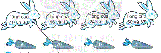 Giải bài 3: Các thành phần của phép cộng, phép trừ (tiết 1) trang 13, 14 vở bài tập Toán 2 - Kết nối tri thức với cuộc sống 3