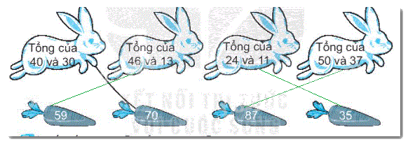 Giải bài 3: Các thành phần của phép cộng, phép trừ (tiết 1) trang 13, 14 vở bài tập Toán 2 - Kết nối tri thức với cuộc sống 4