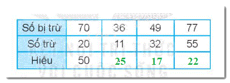 Giải bài 3: Các thành phần của phép cộng, phép trừ (tiết 2) trang 14, 15 vở bài tập toán 2- Kết nối tri thức với cuộc sống 1 2