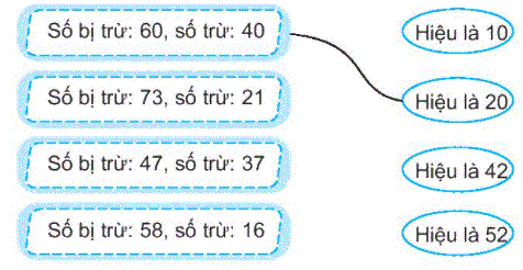 Giải bài 3: Các thành phần của phép cộng, phép trừ (tiết 2) trang 14, 15 vở bài tập toán 2- Kết nối tri thức với cuộc sống 2 1
