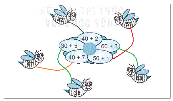 Giải bài 3: Các thành phần của phép cộng, phép trừ (tiết 3) trang 15, 16, 17 vở bài tập Toán 2 - Kết nối tri thức với cuộc sống 0 3