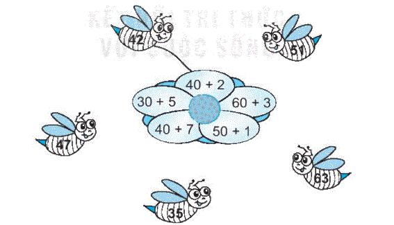 Giải bài 3: Các thành phần của phép cộng, phép trừ (tiết 3) trang 15, 16, 17 vở bài tập Toán 2 - Kết nối tri thức với cuộc sống 2