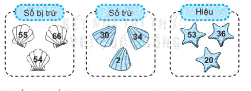 Giải bài 3: Các thành phần của phép cộng, phép trừ (tiết 3) trang 15, 16, 17 vở bài tập Toán 2 - Kết nối tri thức với cuộc sống 8