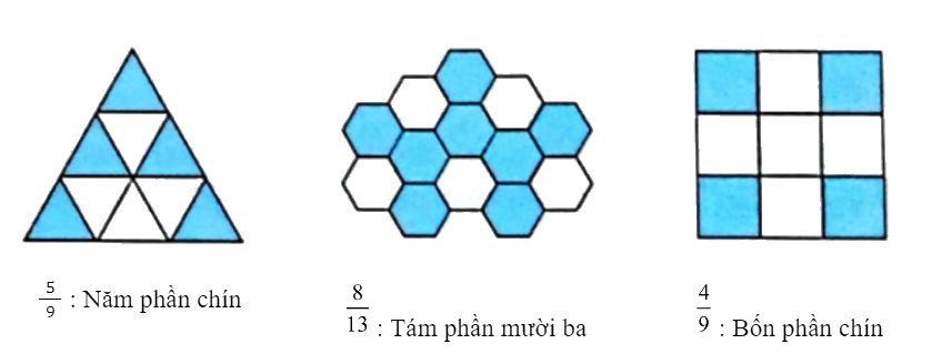 Giải bài 3: Ôn tập phân số (tiết 1) trang 11, 12 vở bài tập Toán 5 - Kết nối tri thức 0 2