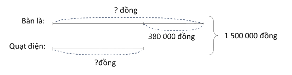 Giải bài 3: Ôn tập về giải toán trang 9, 10, 11 vở bài tập Toán 5 - Cánh diều 3