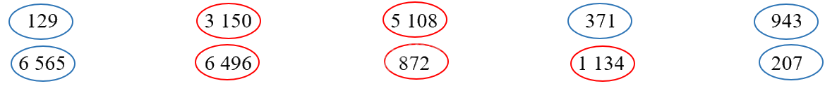 Giải bài 3: Số chẵn, số lẻ (tiết 1) trang 12 vở bài tập Toán 4 - Kết nối tri thức với cuộc sống 2