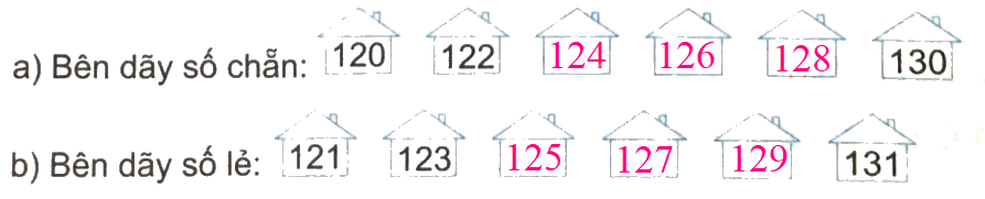 Giải bài 3: Số chẵn, số lẻ (tiết 2) trang 12, 13 vở bài tập Toán 4 - Kết nối tri thức với cuộc sống 2