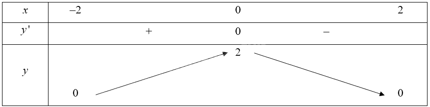 Giải bài 3 trang 10 sách bài tập toán 12 - Chân trời sáng tạo 2
