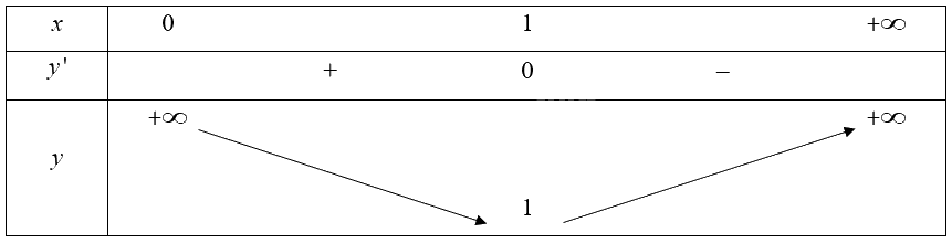 Giải bài 3 trang 10 sách bài tập toán 12 - Chân trời sáng tạo 3