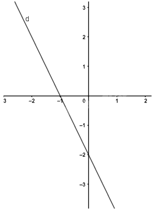 Giải bài 3 trang 10 sách bài tập toán 9 - Chân trời sáng tạo tập 1 2