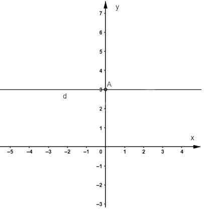 Giải bài 3 trang 10 sách bài tập toán 9 - Chân trời sáng tạo tập 1 3