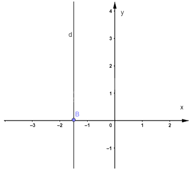 Giải bài 3 trang 10 sách bài tập toán 9 - Chân trời sáng tạo tập 1 4