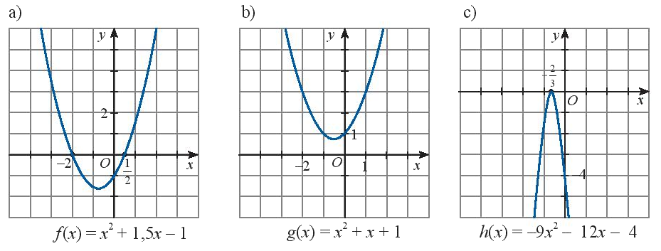 Giải bài 3 trang 10 SGK Toán 10 tập 2 – Chân trời sáng tạo 1