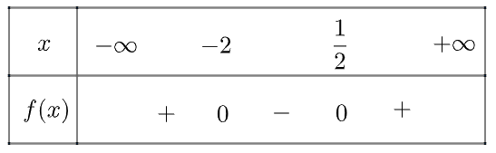 Giải bài 3 trang 10 SGK Toán 10 tập 2 – Chân trời sáng tạo 4