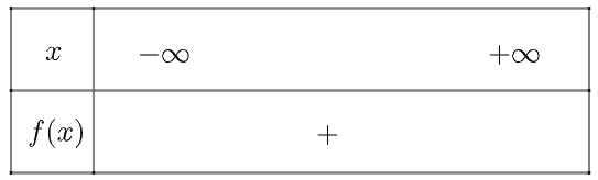 Giải bài 3 trang 10 SGK Toán 10 tập 2 – Chân trời sáng tạo 5