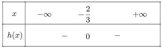Giải bài 3 trang 10 SGK Toán 10 tập 2 – Chân trời sáng tạo 6