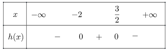 Giải bài 3 trang 10 SGK Toán 10 tập 2 – Chân trời sáng tạo 8