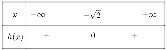 Giải bài 3 trang 10 SGK Toán 10 tập 2 – Chân trời sáng tạo 9