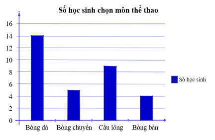 Giải bài 3 trang 100 sách bài tập Toán 6 – Chân trời sáng tạo 2