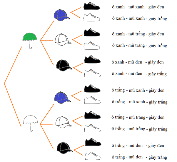 Giải bài 3 trang 100 SBT toán 10 - Chân trời sáng tạo 2
