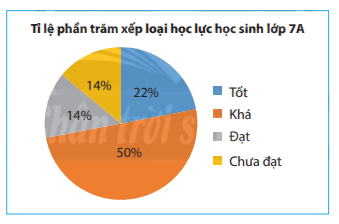 Giải bài 3 trang 101 SGK Toán 7 tập 1 - Chân trời sáng tạo 1