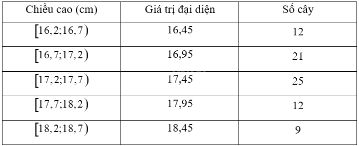Giải bài 3 trang 104 sách bài tập toán 12 - Chân trời sáng tạo 3