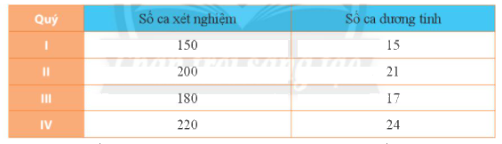 Giải bài 3 trang 105 SGK Toán 6 Chân trời sáng tạo Tập 2 1