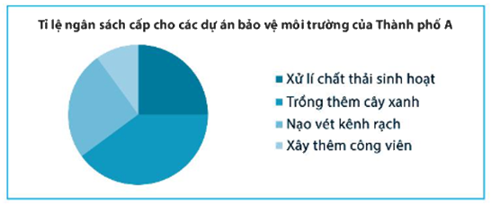 Giải Bài 3 trang 107 sách bài tập toán 7 tập 1 - Chân trời sáng tạo 1