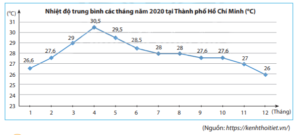 Giải bài 3 trang 107 SGK Toán 7 tập 1 - Chân trời sáng tạo 1