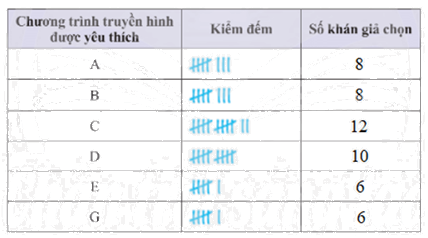 Giải bài 3 trang 107 SGK Toán 8 tập 1– Chân trời sáng tạo 3