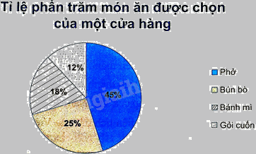 Giải bài 3 trang 108 sách bài tập toán 8 - Chân trời sáng tạo 1
