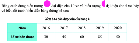 Giải Bài 3 trang 109 SGK Toán 6 Chân trời sáng tạo tập 1 1