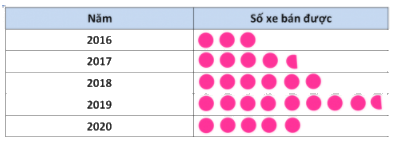 Giải Bài 3 trang 109 SGK Toán 6 Chân trời sáng tạo tập 1 3