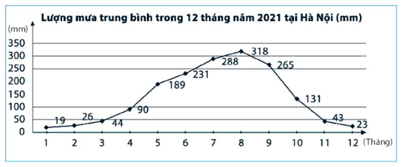 Giải Bài 3 trang 113 sách bài tập toán 7 tập 1 - Chân trời sáng tạo 1